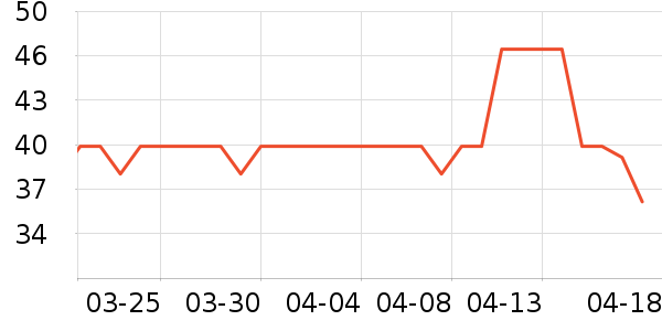 ȫ��ʱ����������ʷ�۸�