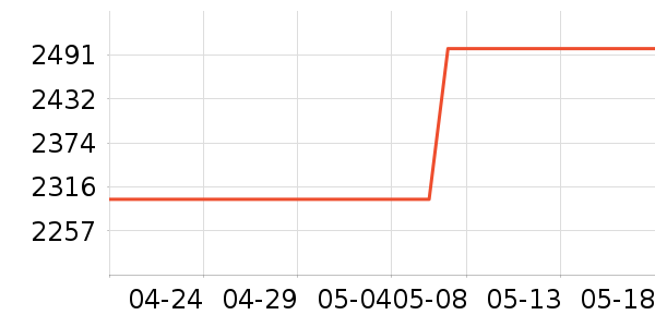 ���¹��̻���ʷ�۸�