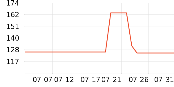 ����ţ��/��Ʒ��ʷ�۸�