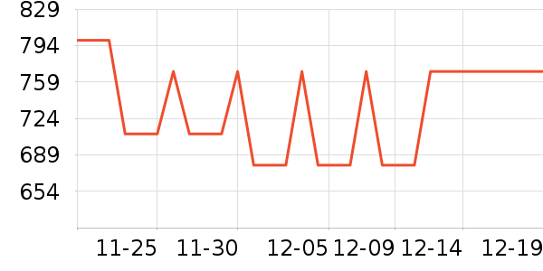 ���������ʷ�۸�