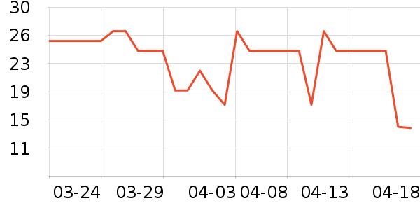 ���ݾƼ������ʷ�۸�