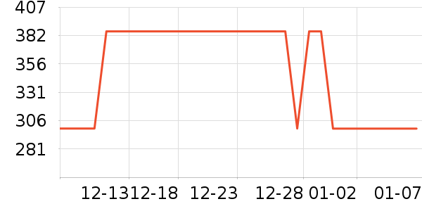 ���ĵ�ѹ������ʷ�۸�