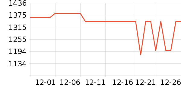 ��ʿ����������ʷ�۸�