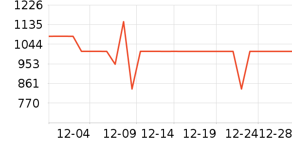 HAZZYS ����˹��֯��ʷ�۸�