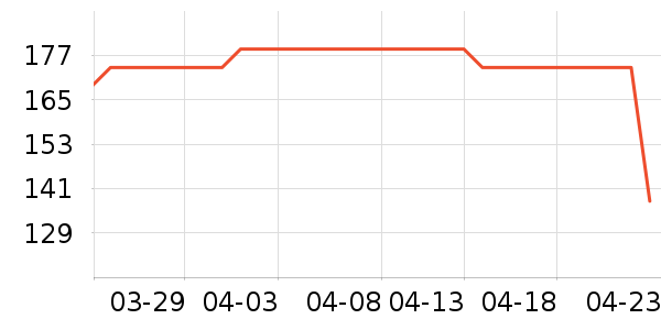 ������Ϸ�ֱ���ʷ�۸�