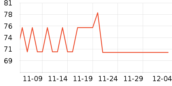 ���ʹ��͹�����������ʷ�۸�