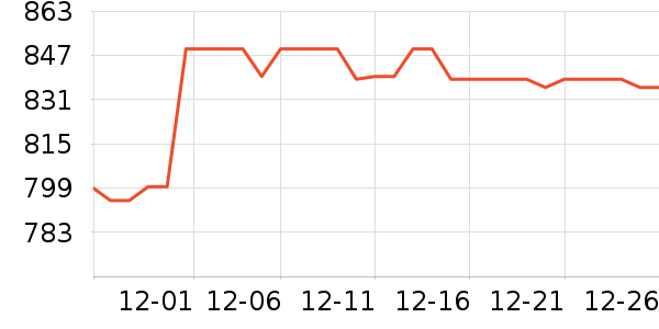 Ӣ��̬Ӳ����ʷ�۸�