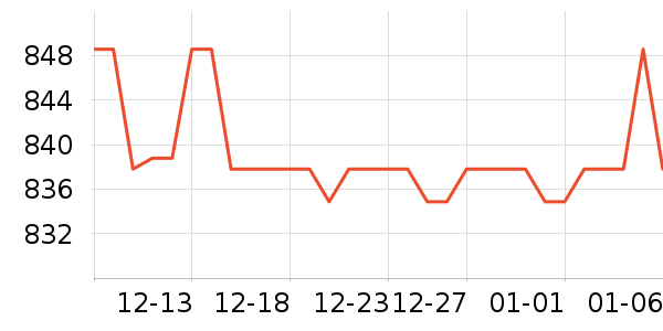 Ӣ��̬Ӳ����ʷ�۸�