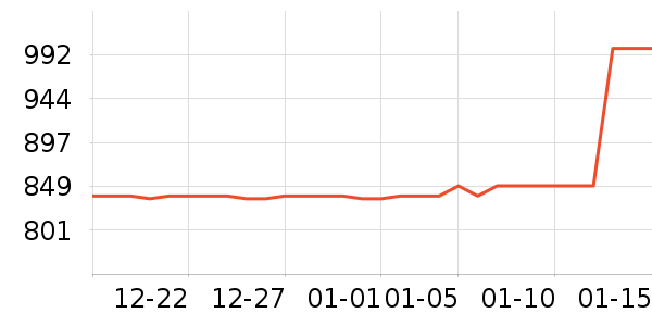 Ӣ��̬Ӳ����ʷ�۸�