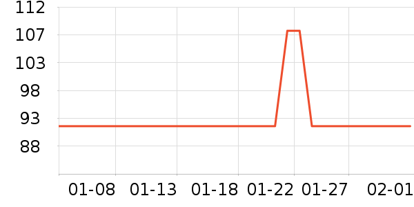 ����������ʷ�۸�