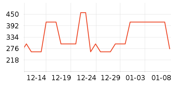 ����Ůʽ��������ʷ�۸�