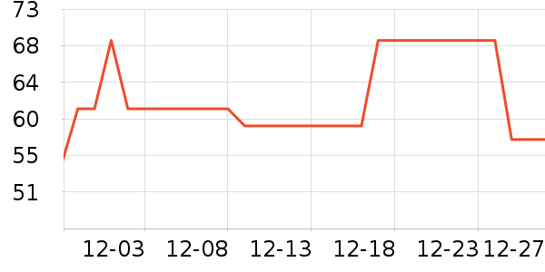 è�˱�ů������ʷ�۸�