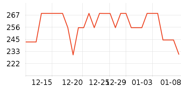 �ղ�����ѹ������ʷ�۸�