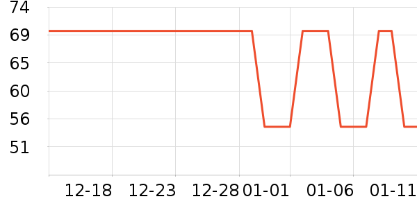 ������Ʒ��ʷ�۸�