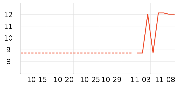 ����Ʒ��Ҷ������ʷ�۸�