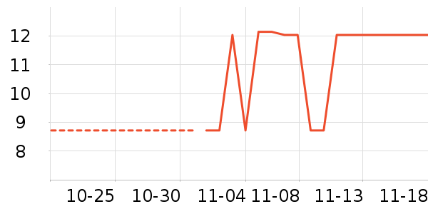 ����Ʒ��Ҷ������ʷ�۸�