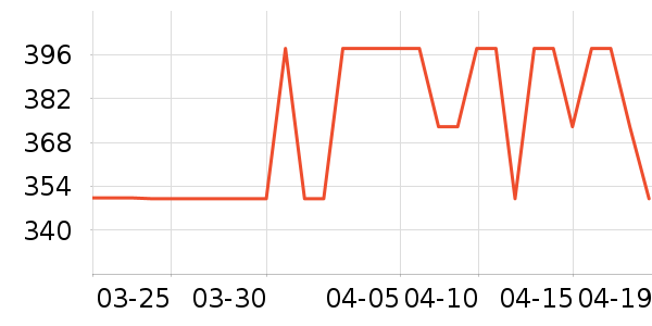 ������װ/����/������ʷ�۸�