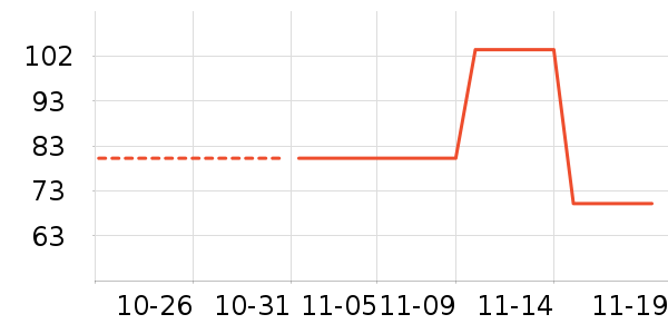 ����Ʒ����ʷ�۸�