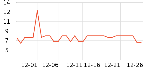 ����Ʒ�Ʒ���������ʷ�۸�