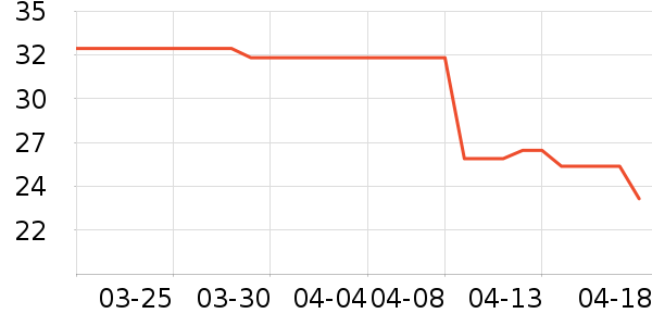 ��һ�����Ʒ��ʷ�۸�