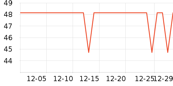 �ǻ�������ѩ����ʷ�۸�