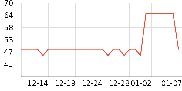 �ǻ�������ѩ����ʷ�۸�