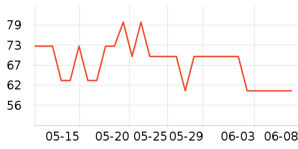 ����ʳ������ʷ�۸�