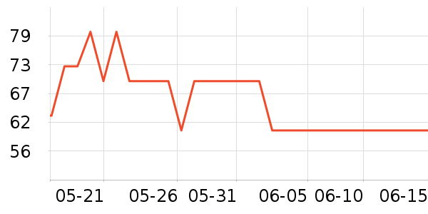 ����ʳ������ʷ�۸�