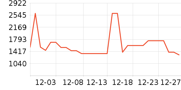 ��˾��Ůʽ���޷���ʷ�۸�