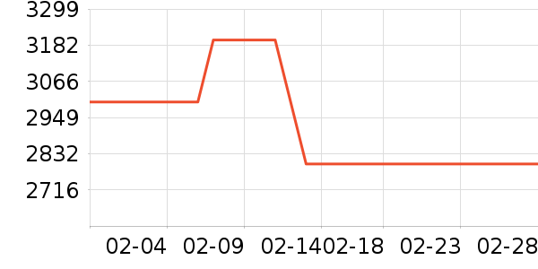 ͳ˧������ʷ�۸�