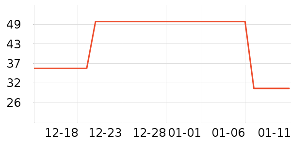 ��ά˹��ů������ʷ�۸�