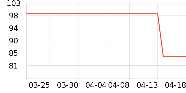 ����˹������������ʷ�۸�