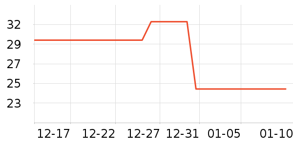 ѩ������������ʷ�۸�