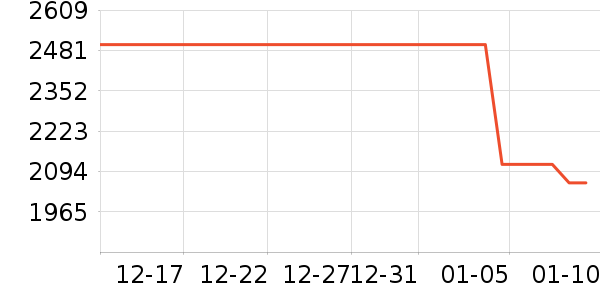 һ���ֻ���ʷ�۸�