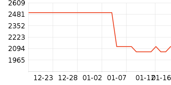 һ���ֻ���ʷ�۸�