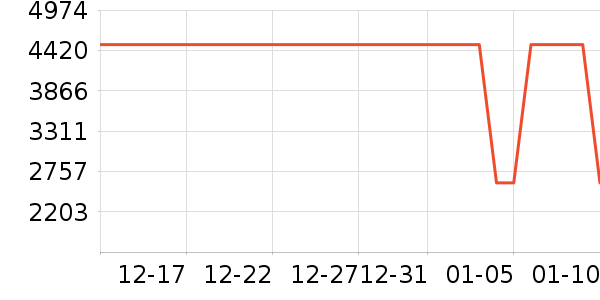 ��Ϊ�ֻ���ʷ�۸�