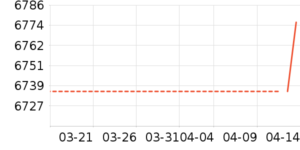 �Կ���ʷ�۸�