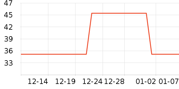 �ز��˶�T��/POLO����ʷ�۸�