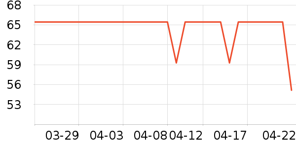 ��̤�٤����ʷ�۸�