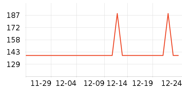 �����˳��������ʷ�۸�