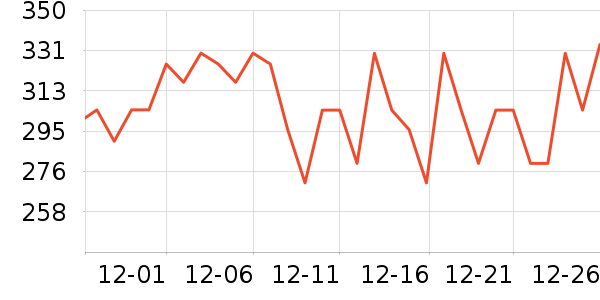 ˹��ɭ�в�Ӫ����ʷ�۸�