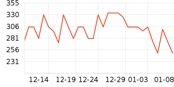 ˹��ɭ�в�Ӫ����ʷ�۸�