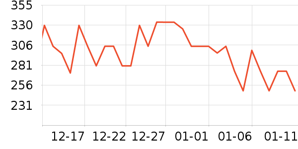 ˹��ɭ�в�Ӫ����ʷ�۸�