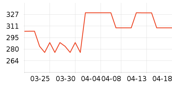 ˹��ɭ�в�Ӫ����ʷ�۸�