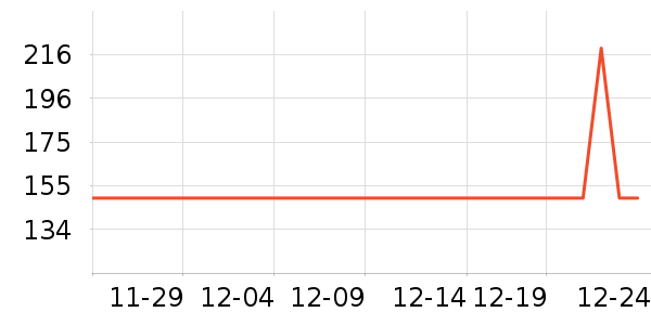 �����˳��������ʷ�۸�