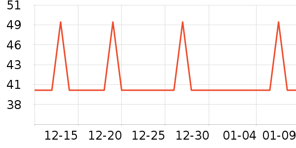 �Ź�������ʷ�۸�