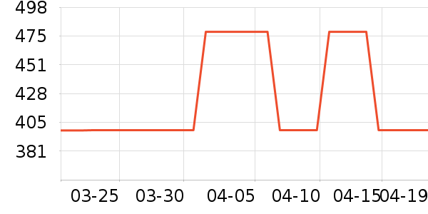 �ſ��׾���ʷ�۸�