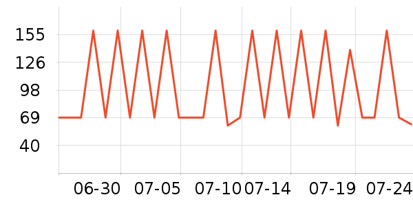 �����ó���Ҿ���Ʒ��ʷ�۸�