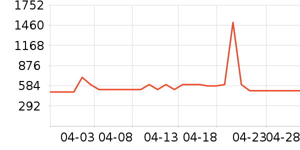 ܰ���������������/��Ʒ��ʷ�۸�