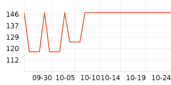�綯��װ����ʷ�۸�